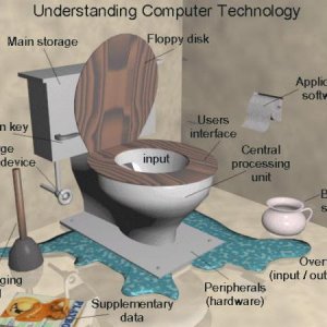 computerblueprint
